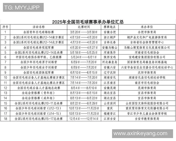 羽毛球灵活性评比结果出炉杭州羽毛球队荣获第六名佳绩